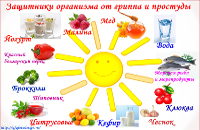 Профилактика гриппа